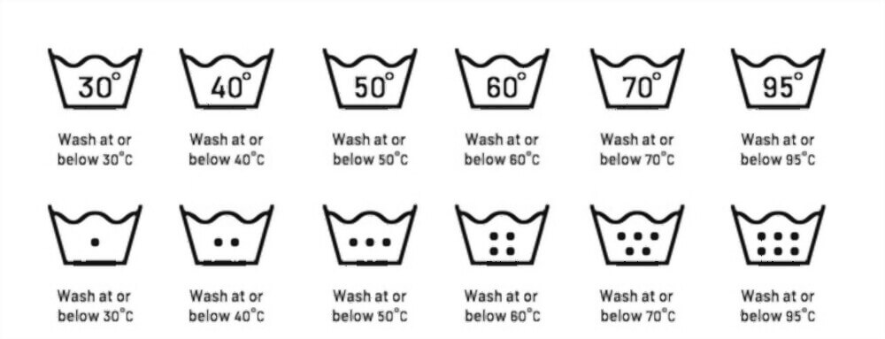temperatura ideal para lavar la ropa